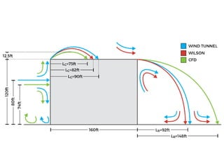 Comparison of Wind Tunnel and CFD Modelling for Nearfield Dispersion ...