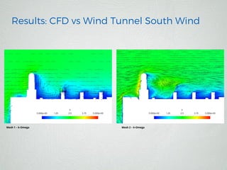 Comparison of Wind Tunnel and CFD Modelling for Nearfield Dispersion ...