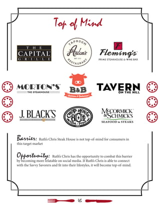 Top of Mind
Barrier: Ruth’s Chris Steak House is not top-of-mind for consumers in
this target market
Opportunity: Ruth’s Chris has the opportunity to combat this barrier
by becoming more relatable on social media. If Ruth’s Chris is able to connect
with the Savvy Savorers and fit into their lifestyles, it will become top-of-mind.
45
 
