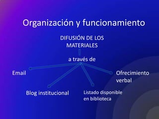 Organización y funcionamiento
                      DIFUSIÓN DE LOS
                        MATERIALES

                         a través de

Email                                         Ofrecimiento
                                              verbal

        Blog institucional     Listado disponible
                               en biblioteca
 