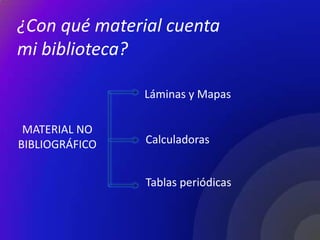 ¿Con qué material cuenta
mi biblioteca?

                Láminas y Mapas

 MATERIAL NO
BIBLIOGRÁFICO   Calculadoras


                Tablas periódicas
 