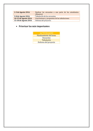 1-5 de Agosto 2016 Realizar las encuestas a una parte de los estudiantes.
(Muestra)
5-8 de Agosto 2016 Tabulación de las encuestas.
10-15 de Agosto 2016 Conclusiones y propuestas de las tabulaciones.
15-18 de Agosto 2016 Defensa del proyecto.
 Priorizar las más importantes
ACTIVIDADES
Planteamiento del tema
Encuestas
Tabulación
Defensa del proyecto
 