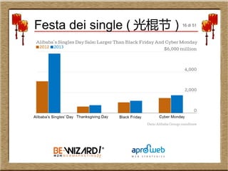 Festa dei single ( 光棍节 ) 16 di 51
 