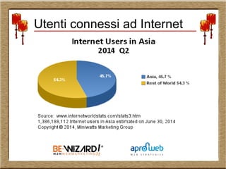 Utenti connessi ad Internet
 