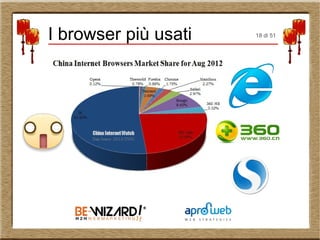 I browser più usati 18 di 51
 