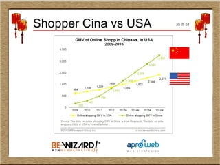 Shopper Cina vs USA 35 di 51
 