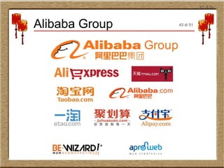 43 di 51
Alibaba Group 43 di 51
 