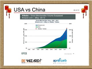 46 di 51
USA vs China 46 di 51
 
