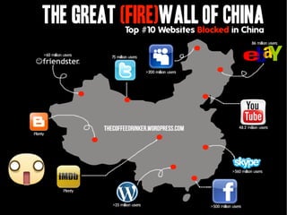7 di 51
The Great Firewall
POLITICA
 
