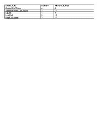 EJERCICIO SERIES REPETICIONES
Seated Calf Raise 4 8
Seated Barbell Calf Raise 3 10
Squats 4 8
Leg Curl 3 10
Leg Extensions 3 10
 