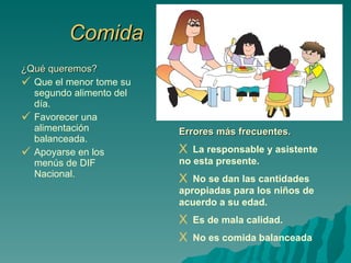 Comida ¿Qué queremos? Que el menor tome su segundo alimento del día. Favorecer una alimentación balanceada. Apoyarse en los menús de DIF Nacional. Errores más frecuentes. La responsable y asistente no esta presente. No se dan las cantidades apropiadas para los niños de acuerdo a su edad. Es de mala calidad. No es comida balanceada 