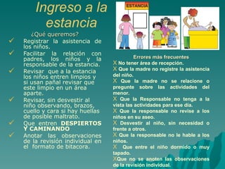 Ingreso a la estancia ¿Qué queremos? Registrar la asistencia de los niños. Facilitar la relación con padres, los niños y la responsable de la estancia. Revisar  que a la estancia los niños entren limpios y si usan pañal revisar que este limpio en un área aparte. Revisar, sin desvestir al niño observando, brazos, cuello y cara si hay huellas de posible maltrato. Que entren  DESPIERTOS Y CAMINANDO Anotar las observaciones de la revisión individual en el  formato de bitacora. Errores más frecuentes No tener área de recepción. Que la madre no registre la asistencia del niño. Que la madre no se relacione o pregunte sobre las actividades del menor. Que la Responsable no tenga a la vista las actividades para ese día. Que la responsable no revise a los niños en su aseo. Desvestir al niño, sin necesidad o frente a otros. Que la responsable no le hable a los niños. Que entre el niño dormido o muy tapado. Que no se anoten las observaciones de la revisión individual. 