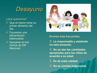 Desayuno ¿Qué queremos? Que el menor tome su primer alimento del día. Favorecer una alimentación balanceada. Apoyarse en los menús de DIF Nacional. Errores más frecuentes. La responsable y asistente no esta presente. No se dan las cantidades apropiadas para los niños de acuerdo a su edad. Es de mala calidad. No es comida balanceada 