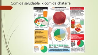 Comida saludable x comida chatarra
 