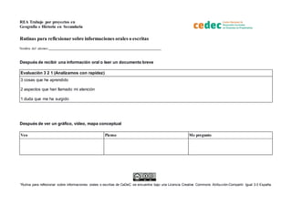 REA Trabajo por proyectos en
Geografía e Historia en Secundaria
“Rutina para reflexionar sobre informaciones orales o escritas de CeDeC se encuentra bajo una Licencia Creative Commons Atribución-Compartir Igual 3.0 España.
Rutinas para reflexionar sobre informaciones orales o escritas
Nombre del alumno:________________________________________________________________
Después de recibir una información oral o leer un documento breve
Evaluación 3 2 1 (Analizamos con rapidez)
3 cosas que he aprendido
2 aspectos que han llamado mi atención
1 duda que me ha surgido
Después de ver un gráfico, vídeo, mapa conceptual
Veo Pienso Me pregunto
 