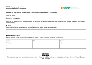REA Trabajo por proyectos en
Geografía e Historia en Secundaria
“Rutinas de aprendizaje para resumir/analizar proyectos, ideas y reflexiones" de CeDeC se encuentra bajo una Licencia Creative Commons Atribución-Compartir
Igual 3.0 España.
Rutinas de aprendizaje para resumir / organizar proyectos ideas y reflexiones
Nombre del alumno:________________________________________________________________
Los cinco principales
Anoto en mi cuaderno cinco aspectos (puede ser en forma de frases o de párrafos más largos del tema sobre el que estoy aprendiendo
o reflexionando
El titular
Resumo en un titular de periódico el aspecto fundamental sobre el que he reflexionado
Palabra /idea frase
Intento explicar en una (o dos máximo) palabras, ideas o frases mis ideas, proyectos o reflexiones
Palabra Idea Frase
3 ideas 3 ideas
 