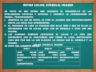 Rutina color, símbolo, imagen
Se trata de una rutina que favorece el desarrollo de las
inteligencias artística y espacial y fomenta la comunicación no
verbal. Procedimiento:
1. Mientras se lee un texto, se pide al alumno que individualmente
   anote las ideas más interesantes.
2. Al terminar de leer le pedimos que elija tres y una de ellas la
   represente con un color, otra con un símbolo y otra con una
   imagen.
3. Los alumnos deberán compartir el color y la idea que
   representa con el compañero que tienen al lado, justificando
   cada uno por qué lo han elegido. Lo mismo con el símbolo y la
   imagen.
Se vería del siguiente modo: símbolo, imagen
                        Color,
                Idea 1         Idea 2          Idea 3
         ¿Qué      color    ¿Qué    símbolo    ¿Qué     imagen
         eliges     para    eliges     para    eliges     para
         representar esta   representar esta   representar esta
         idea?              idea?              idea?
         Comentarios:
 