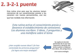 Esta rutina sirve para que los alumnos tomen
conciencia de sus conocimientos previos y los
conecten con nuevos pensamientos, una vez
que han recibido más información.


     Esta rutina activa el conocimiento previo y
     favorece el establecimiento de conexiones.
    Los alumnos escriben: 3 ideas, 2 preguntas y
            una metáfora sobre el tema


                                                    Se explica la lección
                                                  partiendo de lo que han
  ¿Han surgido nuevas ideas? ¿Se han              expuesto y después del
                                                 tema vuelven a elaborar
  contestado las primeras preguntas?            tres ideas, dos preguntas y
    ¿Se logra una mejor analogía?                  una nueva analogía   .
 