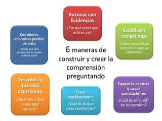 6 maneras de
construir y crear la
  comprensión
  preguntando
 