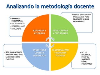 Analizando la metodología docente
 