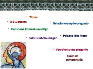 • Titular
• 3-2-1 puente
                                 • Relaciono-amplío-pregunto
• Pienso-me interesa-investigo

                                        • Palabra-idea-frase
             • Color-símbolo-imagen


                                  • Veo-pienso-me pregunto

                                             Guías de
                                            comprensión
 