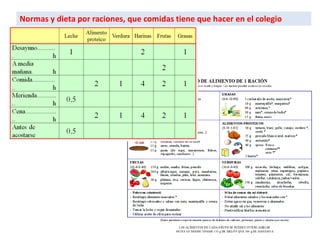 Normas y dieta por raciones, que comidas tiene que hacer en el colegio
 