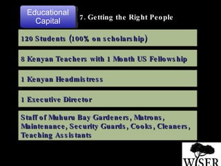 120 Students (100% on scholarship) 8 Kenyan Teachers with 1 Month US Fellowship 1 Kenyan Headmistress 1 Executive Director Staff of Muhuru Bay Gardeners, Matrons, Maintenance, Security Guards, Cooks, Cleaners, Teaching Assistants  7. Getting the Right People Educational Capital 