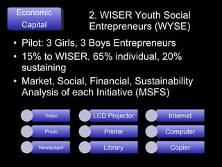Pilot: 3 Girls, 3 Boys Entrepreneurs 15% to WISER, 65% individual, 20% sustaining Market, Social, Financial, Sustainability Analysis of each Initiative (MSFS) 2. WISER Youth Social Entrepreneurs (WYSE) Economic Capital 