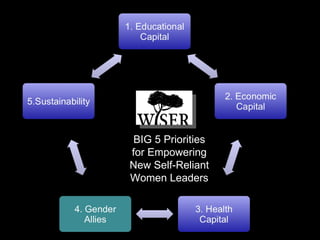 BIG 5 Priorities for Empowering New Self-Reliant Women Leaders 