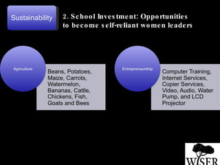 2. School Investment: Opportunities to become self-reliant women leaders Sustainability 