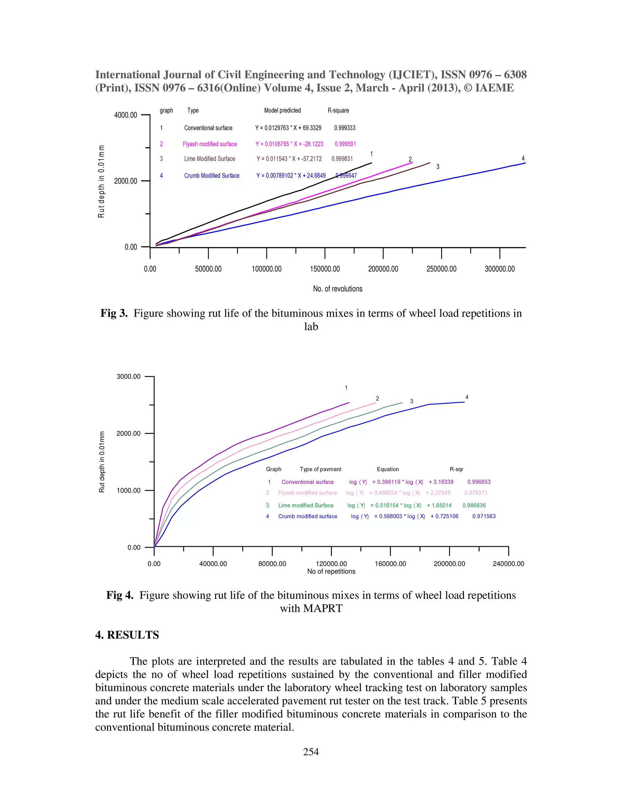 Rutting resistance of filler modified bituminous concrete surfaces 2 | PDF