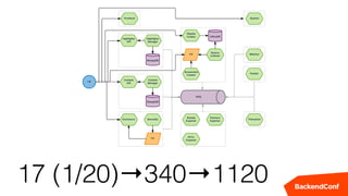 17 (1/20)→340→1120
 