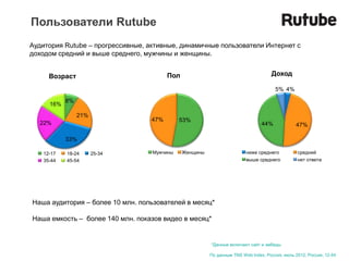 Пользователи Rutube
Аудитория Rutube – прогрессивные, активные, динамичные пользователи Интернет с
доходом средний и выше среднего, мужчины и женщины.


     Возраст                             Пол                                        Доход

                                                                                      5% 4%

           8%
     16%
                21%
                                   47%       53%
  22%                                                                           44%            47%

           33%

   12-17   18-24      25-34        Мужчины     Женщины                   ниже среднего          средний
   35-44   45-54                                                         выше среднего          нет ответа




Наша аудитория – более 10 млн. пользователей в месяц*

Наша емкость – более 140 млн. показов видео в месяц*


                                                         *Данные включают сайт и эмбеды

                                                         По данным TNS Web Index, Россия, июль 2012, Россия, 12-54
 