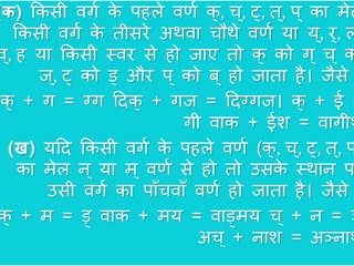 Sandhi and its types PPT in Hindi 
