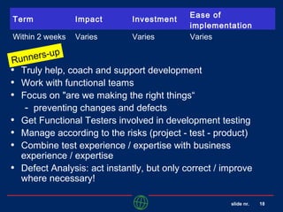 slide nr. 18
• Truly help, coach and support development
• Work with functional teams
• Focus on "are we making the right things“
- preventing changes and defects
• Get Functional Testers involved in development testing
• Manage according to the risks (project - test - product)
• Combine test experience / expertise with business
experience / expertise
• Defect Analysis: act instantly, but only correct / improve
where necessary!
Term Impact Investment
Ease of
implementation
Within 2 weeks Varies Varies Varies
Runners-up
 