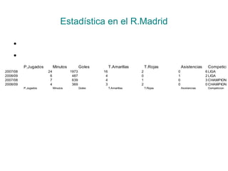 Estadística en el R.Madrid 