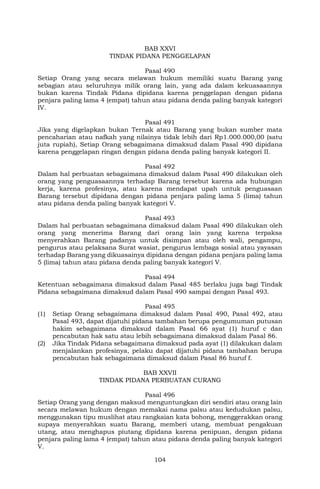 104
BAB XXVI
TINDAK PIDANA PENGGELAPAN
Pasal 490
Setiap Orang yang secara melawan hukum memiliki suatu Barang yang
sebagian atau seluruhnya milik orang lain, yang ada dalam kekuasaannya
bukan karena Tindak Pidana dipidana karena penggelapan dengan pidana
penjara paling lama 4 (empat) tahun atau pidana denda paling banyak kategori
IV.
Pasal 491
Jika yang digelapkan bukan Ternak atau Barang yang bukan sumber mata
pencaharian atau nafkah yang nilainya tidak lebih dari Rp1.000.000,00 (satu
juta rupiah), Setiap Orang sebagaimana dimaksud dalam Pasal 490 dipidana
karena penggelapan ringan dengan pidana denda paling banyak kategori II.
Pasal 492
Dalam hal perbuatan sebagaimana dimaksud dalam Pasal 490 dilakukan oleh
orang yang penguasaannya terhadap Barang tersebut karena ada hubungan
kerja, karena profesinya, atau karena mendapat upah untuk penguasaan
Barang tersebut dipidana dengan pidana penjara paling lama 5 (lima) tahun
atau pidana denda paling banyak kategori V.
Pasal 493
Dalam hal perbuatan sebagaimana dimaksud dalam Pasal 490 dilakukan oleh
orang yang menerima Barang dari orang lain yang karena terpaksa
menyerahkan Barang padanya untuk disimpan atau oleh wali, pengampu,
pengurus atau pelaksana Surat wasiat, pengurus lembaga sosial atau yayasan
terhadap Barang yang dikuasainya dipidana dengan pidana penjara paling lama
5 (lima) tahun atau pidana denda paling banyak kategori V.
Pasal 494
Ketentuan sebagaimana dimaksud dalam Pasal 485 berlaku juga bagi Tindak
Pidana sebagaimana dimaksud dalam Pasal 490 sampai dengan Pasal 493.
Pasal 495
(1) Setiap Orang sebagaimana dimaksud dalam Pasal 490, Pasal 492, atau
Pasal 493, dapat dijatuhi pidana tambahan berupa pengumuman putusan
hakim sebagaimana dimaksud dalam Pasal 66 ayat (1) huruf c dan
pencabutan hak satu atau lebih sebagaimana dimaksud dalam Pasal 86.
(2) Jika Tindak Pidana sebagaimana dimaksud pada ayat (1) dilakukan dalam
menjalankan profesinya, pelaku dapat dijatuhi pidana tambahan berupa
pencabutan hak sebagaimana dimaksud dalam Pasal 86 huruf f.
BAB XXVII
TINDAK PIDANA PERBUATAN CURANG
Pasal 496
Setiap Orang yang dengan maksud menguntungkan diri sendiri atau orang lain
secara melawan hukum dengan memakai nama palsu atau kedudukan palsu,
menggunakan tipu muslihat atau rangkaian kata bohong, menggerakkan orang
supaya menyerahkan suatu Barang, memberi utang, membuat pengakuan
utang, atau menghapus piutang dipidana karena penipuan, dengan pidana
penjara paling lama 4 (empat) tahun atau pidana denda paling banyak kategori
V.
 