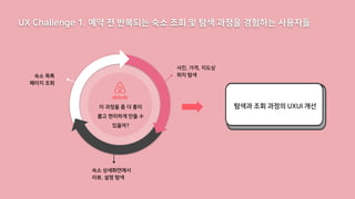 숙소 목록
페이지 조회
사진, 가격, 지도상
위치 탐색
숙소 상세화면에서
리뷰, 설명 탐색
이 과정을 좀 더 흥미
롭고 편리하게 만들 수
있을까?
UX Challenge 1. 예약 전 반복되는 숙소 조회 및 탐색 과정을 경험하는 사용자들
탐색과 조회 과정의 UXUI 개선
 