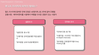 필드 리서치에 참여한 전체 인원은 48명이며, 총 2주에 걸쳐 진행됨
공통사항 : 에어비앤비를 사용해서 여행을 다녀온 경험이 있는 사용자
본 UX 리서치의 외적인 형태는?
*설문인원: 총 41명
*수행기법: 온라인을 통한 직접 설문조
사
*분석방법: 상세 이슈별 패턴분석
*인터뷰 인원: 총 7명
*수행기법 : 시나리오 기반 관찰조사,
In-Depth Interview
*분석방법: 조회/탐색 이용시 key
finding 도출
설문조사 인터뷰 조사
Field Research > Overview
 