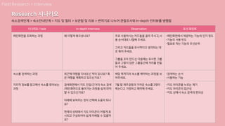 숙소검색단계 > 숙소안내단계 > 지도 및 필터 > 보관함 및 리뷰 > 번역기로 나누어 관찰조사와 In-depth 인터뷰를 병행함
시나리오 / task In-depth Interview Observation 조사 포인트
메인화면을 조회하는 과정 왜 이렇게 묶으셨나요? 주로 사용하시는 카드들을 골라 주시고,사
용 순서대로 나열해 주세요.
그리고 카드들을 유사하다고 생각되는 대
로 묶어 주세요.
그룹을 모두 만드신 다음에는 유사한 그룹
들과 그렇지 않은 그룹들간에 거리를 만들
어 주세요.
-메인화면에서 제공하는 기능의 인지 정도
-기능의 사용 빈도
-필요로 하는 기능의 우선순위
숙소를 검색하는 과정 최근에 여행을 다녀오신 적이 있나요? 혹
은 여행을 계획하고 있으신가요?
해당 목적지의 숙소를 예약하는 과정을 보
여주세요.
-검색하는 순서
-사용하는 기능
지리적 정보를 참고해서 숙소를 찾아보는
과정
검색화면에서 지도 진입/근거리 숙소 검색
/메인화면으로 돌아가는 과정을 쉽게 파악
할 수 있으신가요?
아래에 보여주는 창이 선택에 도움이 되나
요?
현재의 상태에서 지도 아이콘이 어떻게 표
시되고 구성되어야 쉽게 이해될 수 있을까
요?
7월 말 제주공항과 가까운 숙소를 2명이
묵는다고 가정하고 예약해 주세요.
-지도 아이콘을 누르는 계기
-지도 아이콘의 접근성
-지도 상에서 숙소 검색의 편의성
Field Research > Interview
Research 시나리오
 