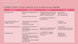 시나리오 / task In-depth Interview Observation 조사 포인트
필터를 사용하는 과정 필터를 사용하시면서 불편하신 점이 있으
셨나요?
필터 카테고리 구분이 도움이 되나요?
숙소를 예약하실 때 주로 사용하시는 필터
의 종류를 순서대로 골라주세요. 여행 상
황에 따라 다르게 골라주셔도 됩니다
더 추가되었으면 하는 필터가 있으면 빈
카드에 적어주세요
-필터 별 사용 빈도
-필터 카테고리 인식 확인
-필터 사용시 불편한 부분
숙소리스트 페이지를 조회하는 과정
보관함을 사용하는 과정
선택 과정에서 위시리스트가 유용했나요
?/만족하셨나요?
아니라면 이유는 무엇인가요?
여행 일정과 목적지가 정해진 상황에서 어
떤 방법으로 숙소를 선택하시나요?
-> 숙소를 예약하시는 전 과정을
Cognitive Map 으로 그려주세요.
(Think Aloud)
-보관함 만족도
-보관함 분류의 적절성
숙소 상세 설명 페이지를 탐색하는 과정 이 페이지에서 가장 주의 깊게 보시는 부
분이 어디신가요?
가장 나중에 확인하거나 확인하지 않는 부
분은 어디인가요?
-숙소 정보 가독성
-상세안내페이지에서 얻기 원하는 정보
-숙소 선정 시 중요하게 생각하는 부분
리뷰를 확인하는 과정 -숙소 선정 시 리뷰를 읽어보십니까? 왜
읽어 보시나요?
-원하는 정보(예: 청결도 여부)에 대한 리
뷰를 쉽게 찾을 수 있었나요? 아니라면 무
엇이 불편했나요?
-왜 리뷰를 작성하십니까 OR 왜 리뷰를 작
성하지 않으십니까?
-리뷰를 읽는 이유
-리뷰 검색의 편리성
-리뷰를 작성하는 동기
Field Research > Interview
Research 시나리오
숙소검색단계 > 숙소안내단계 > 지도 및 필터 > 보관함 및 리뷰 > 번역기로 나누어 관찰조사와 In-depth 인터뷰를 병행함
 