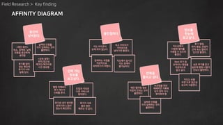 Field Research > Key finding
 