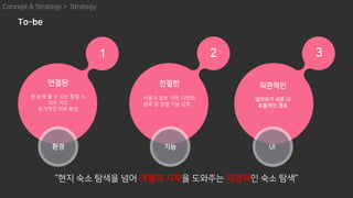 To-be
연결된
한 눈에 볼 수 있는 통합 스
마트 지도
유기적인 리뷰 환경
친절한
사용자 정보 기억, 다양한
분류 및 정렬 기능 강화
직관적인
알아보기 쉬운 UI
효율적인 경로
1 2 3
환경 UI
“현지 숙소 탐색을 넘어 여행의 시작을 도와주는 직관적인 숙소 탐색”
Concept & Strategy > Strategy
기능
 