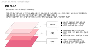 Concept & Strategy - Concept Layer
컨셉을 다음과 같은 3가지 레이어와 매칭시킴
연결된: 가장 밑바탕에 깔리며, 유기적인 정보 활용과 사용자 간 커뮤니케이션을 가능하게 함으로써 브랜드의 신뢰성을 높이고 사용 가치를 확대시킴
친절한: 정보의 탐색이나 UI, 서비스 이용시에 사용자들의 이용편의성과 탐색효율성을 돕는다
직관적인: 가장 전면에 나서서 사용자들에게 시인성(visuability), 예측(mapping), 일관성을제공하는 영역에 해당한다
연결된
친절한
직관적인
● 예상했던 경로와 실제 경로가 일치한다
● 일관된 UI 패턴이 있어 예측 가능하다
● 아이콘, 레이블 등을 알아보기 쉽다
● 한번 한 행동을 반복하지 않아도 된다
● 복잡한 과정을 거치지 않아도 원하는 정보를
찾았다
● 이전 정보를 기억하고 원하는 것을 안내한다
● 정보의 유기적인 활용이 가능하다
● 주도성과 책임감을 함께 가질 수 있다
● 여러 검증을 거쳐서 정보가 믿을 만 하다
컨셉 레이어
 