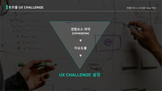 V
트리플 UX CHALLENGE 여행가이드 트리플 UXUI 개선
경험요소 파악
(cons/pros)
▼
이슈도출
▼
UX CHALLENGE 설정
 