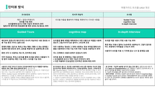 조사포인트 리서치 대상자 조사법
메인 ~ 일정시작페이지
트리플 기능 정의
트리플에게 있으나 약한 기능이 무엇인지 파악
일정시작 페이지의 정보분류 를 위한 선호도 및 중요도 파악
트리플 어플을 활용하여 여행을 계획하거나 다녀온 사람들 Guided Tours
cognitive map
In-depth Interveiw
Guided Tours cognitive map In-depth Interview
메인부터 일정시작 페이지까지 리서치 대상자의 사용 경로와 사
용 기능 등의 가이드 설명 요청
현재의 행동 / 앞으로 하려고 하는 행동 / 행동 시 겪는 문제점 /
결과에 대한 본인의 생각, 감정을 복합적으로 설명하도록 요청
화면 조작 시 사용하는 제스처, 인터렉션 관찰
자주 언급되는 루트(스토리)를 통해 트리플 내에서 사람들이 가
장 많이 사용하는 메인 기능 파악 > 트리플 기능 정의
트리플을 통해 여행을 계획하면서 어떤 흐름으로 어플을 사용하
였는지 그림(가지치기)로 알아서 그리도록 요청
자주 사용하는 정보와 그 외에 사용하는 정보 파악을 통해 트리
플을 사용하면서 주된 기능 이후 어떤 기능을 사용하는지 파악
어느 단계에서 사용의 문제가 있었는지 파악
인터뷰 종료 후 병행하는 어플 유무파악
> 트리플에게 있으나 약한 기능이 무엇인지 파악
> 다른 어플에서 인상깊었던 인터렉션 유뮤와 특징 파악
트리플 어플 사용시 주된 사용 기능 파악
특정 메뉴 이용시 얼마나 능숙하게 사용하는지 그렇지 않다면
어느 부분에서 어려움을 느끼는지 파악
사용자가 트리플 이용 시 기저에 있는 니즈 및 문제점 도출
사용자가 직접 가이드가 되어서 인터뷰어에게 자신이 제품를 이용하는
방법과 경로, 행동 등을 설명하게 한다. 필요하다면
사용자를 따라다니며 어떤 상황에서 왜 제품를 이용하는지, 어떻게 접근
하고 어느 기능/서비스를 특히 자주 이용하는 지 파
악한다. Guided Tours는 테이블에서 앉아서 설명하는 것보다 자신의 이
용패턴이나 니즈를 더 구체적으로 설명하게 해 준
다. 사용자는 실제에 가까운 상황을 떠올림으로써 자신의 의도나 불만족,
니즈를 좀 더 직접적으로 인터뷰어에게 전달한다
본 인터뷰가 끝나고, 참가한 사용자에게 서비스를 이용하는 자신의 경험
을 공간적인 형태로 표현하게 하고,그것을 탐색하는 경로도 그려보게 한
다. Cognitive Maps는 사용자의 니즈를 공간적인 범위에서 읽을 수 있다.
물리적인 공간 범위에서의 동선, 이동경로, 주요 포인트 뿐만 아니라 (사
용자가 정의내리는) 구획, 중요하다고 생각하는 포인트(강조사항), 우려
사항 등 사용자의 멘탈 모델을 읽어낼 수 있다.
+ 사용자가 표현하기에 앞서, 인터뷰자가 자신이 이용해본 서비스 경험
을 먼저 그려보고, 인터뷰자의 경험에 착안하여 참가한 사용자의 서비스
경험은 어떠한지 비교, 분석하여 말해본다.
• 본 인터뷰 : 가급적 30분을 넘기지 않는 것이 좋다. 설문조사와 마찬가
지로 Open to ClosedQuestion으로 진행한다. 질문은 간단하게 하고, 사
용자가 답변을 할 때에는 눈을 마주친 상태에
서 가급적 추임새를 살짝 넣으면서 진지하게 경청한다.
• 정리 인터뷰 : 준비해 간 질문이 끝나면 잠깐 쉬었다가 Cognitive Maps
나 Guided Tours와 같은 인터뷰 기법을 활용하여 정리 인터뷰를 진행한
다. 앞서 본 인터뷰에서 진행했던 Q&A에서는나오지 않았던 새로운 결과
들이 나올 것이다.
여행가이드 트리플 UXUI 개선인터뷰 방식
 