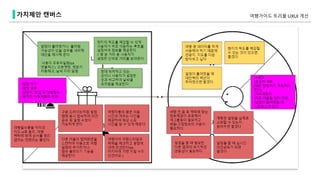 가치제안 캔버스 여행가이드 트리플 UXUI 개선
 