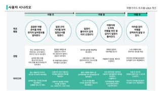사용자 시나리오 여행가이드 트리플 UXUI 개선
 