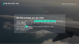 젊은 청년 소비자들의 높은 해외 여행율
새로운 여행 경험을 추구하는 도시에 거주하는 젊은 청년 소비자들의 전례 없는
맞춤형 여행관광 서비스 및 상품 수요와 그로 인한 여행산업의 부흥
출처: 유로모니터 인터내셔널 (2018)
전체 응답자의 78%, 1년에 1회 이상 해외여행 경험한다고 응답
(18세~35세 한국인 1000명)
출처 : 호텔스컴바인 (2018)
여행 관련시장의 성장 여행가이드 트리플 UXUI 개선
 