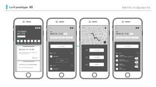 Lo-fi prototype #2 여행가이드 트리플 UXUI 개선
 